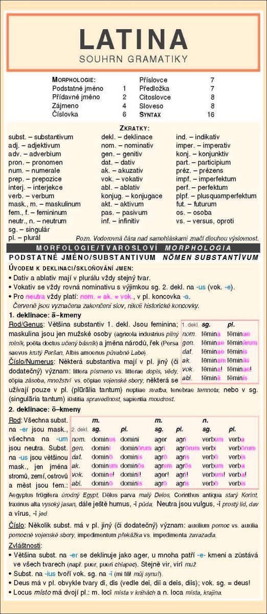 Levně LATINA souhrn gramatiky - kolektiv autorů