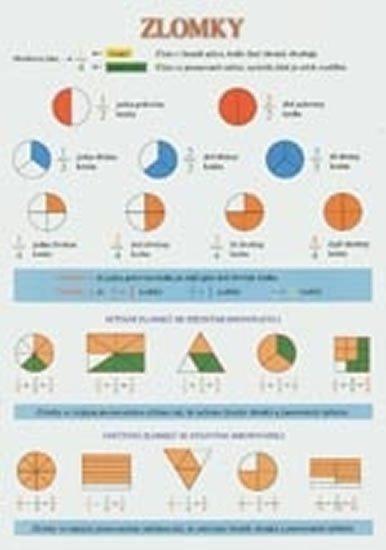 Levně Zlomky tabulka A4 (sčítání, odčítání, porovnání, výpočet zlomku z čísla atd.)