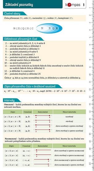 Levně Matematika s přehledem 1 – Základní poznatky - Doplňky