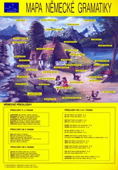 Levně Mapa německé gramatiky - Anna Hlavatá
