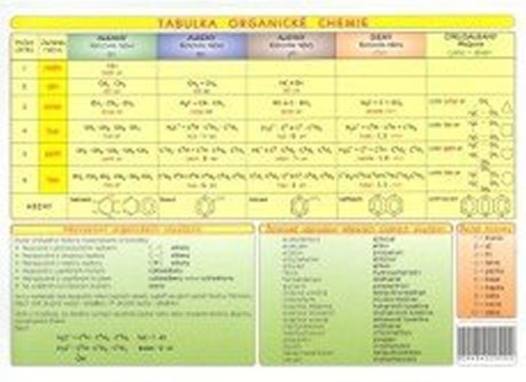 Levně Tabulka organické chemie