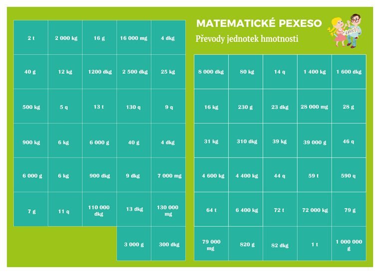 Levně Pexeso: Matematika - Převody jednotek hmotnosti - Martin Staněk