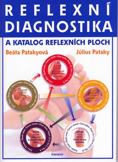Reflexní diagnostika a katalog reflexních ploch - Július Pataky