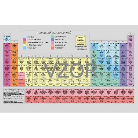 Levně Periodická soustava chemických prvků - karta