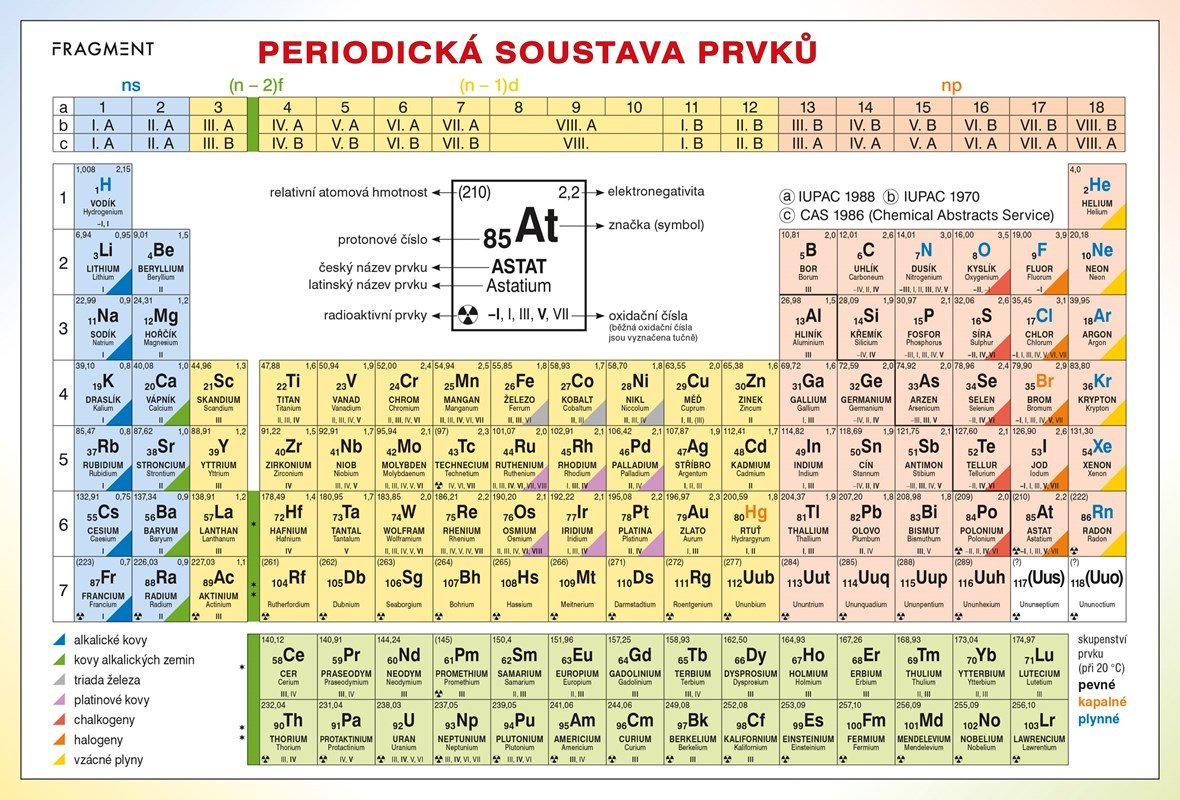 Periodická tabulka prvků - Bohumír Kotlík