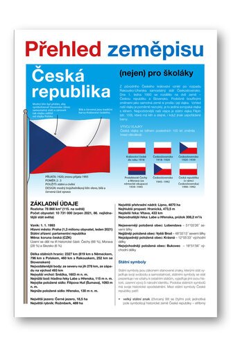 Levně Česká republika - Přehled zeměpisu (nejen) pro školáky - Martin Kolář