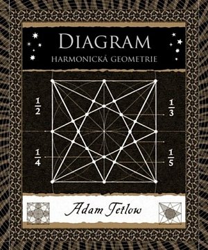 Diagram - Harmonická geometrie