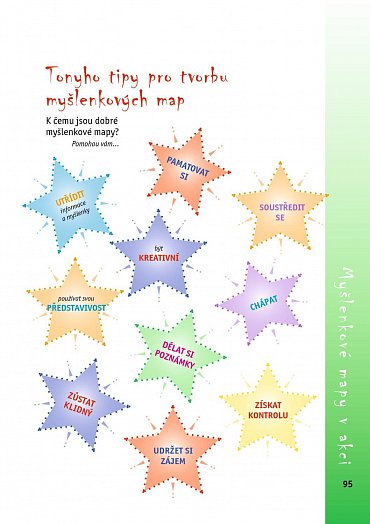 Náhled Myšlenkové mapy pro děti - Efektivní učení