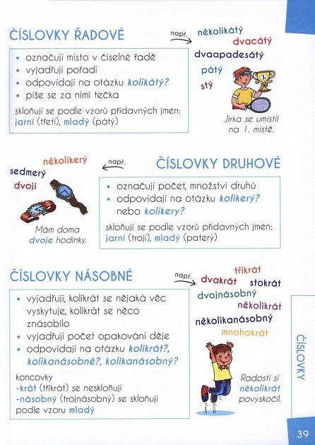 Náhled Čeština - barevná gramatika
