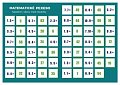 Pexeso: Matematika - Násobení v oboru malé násobilky