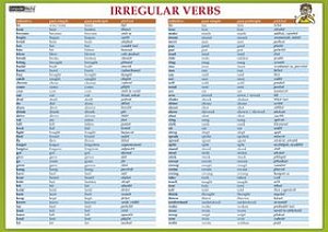 Irregular verbs / Nepravidelná slovesa - Naučná karta
