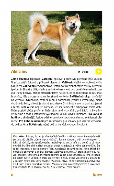 Náhled Psi – příruční atlas
