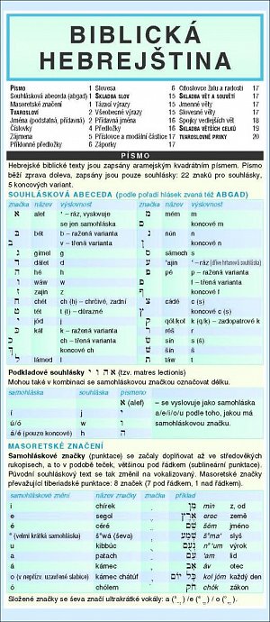 BIBLICKÁ HEBREJŠTINA