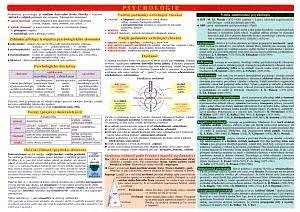 Tabulka - psychologie, 1.  vydání