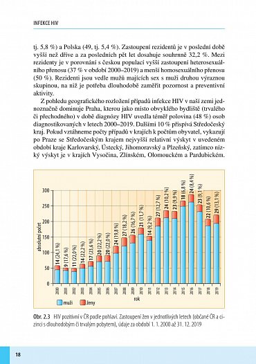Náhled Infekce HIV