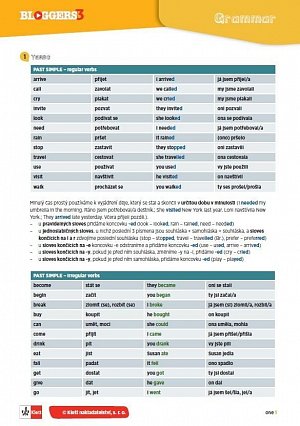 Bloggers 3 (A2.1) – gramatický přehled (leporelo)