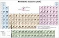 Periodická soustava prvků pro SŠ, stolní tabule A4