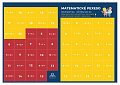 Pexeso: Matematika - Sčítání v oboru do 20