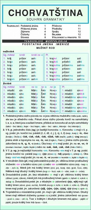 CHORVATŠTINA souhrn gramatiky