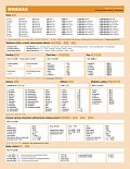 Česká gramatika v kostce - čínská verze
