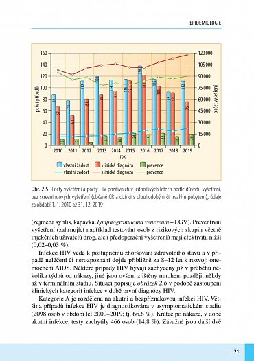 Náhled Infekce HIV