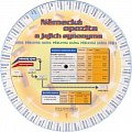 Německá opozita a jejich synonyma - přídavná jména