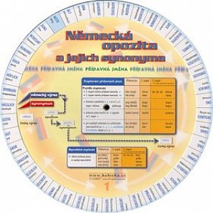Německá opozita a jejich synonyma - přídavná jména