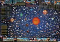 Detská mapa slnečnej sústavy