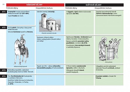 Náhled Dějiny v datech: Od 7. století do roku 1526 - Politika, hospodářství, kultura zemí Koruny české a světa v souběhu od Sáma po nástup Habsburků