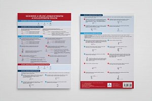 Násobení a dělení jednociferným a dvojciferným číslem - Přehledová tabulka učiva