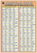 Irregular verbs - nejužívanější anglická nepravidelná slovesa