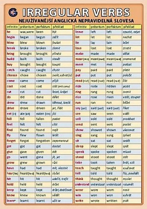Irregular verbs - nejužívanější anglická nepravidelná slovesa