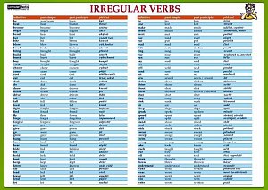 Irregular verbs / Nepravidelná slovesa - Naučná karta