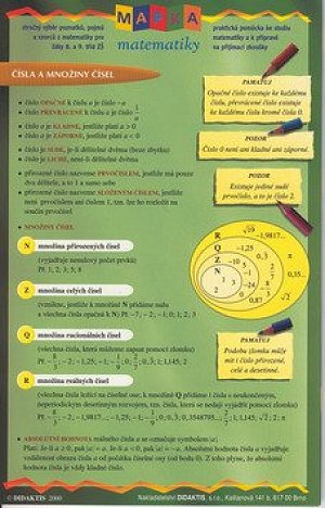 Mapka matematiky 1