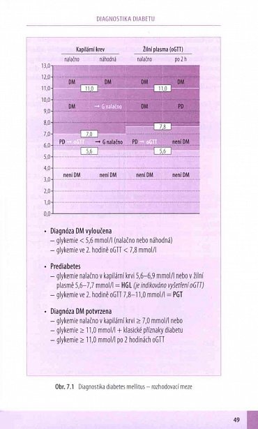 Náhled Diabetes mellitus v kostce