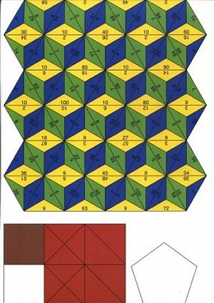 Matematika pro 4. roč. ZŠ Sada Svět čís