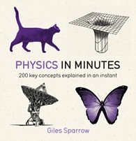 Physics In Minute