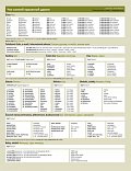 Česká gramatika v kostce - mongolská