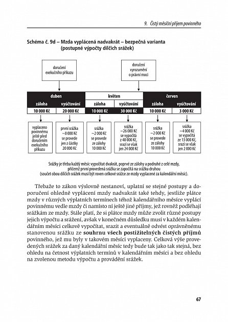 Náhled Exekuce srážkami ze mzdy 2020