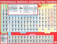 Periodická sústava chemických prvkov