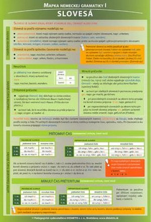 Mapka nemeckej gramatiky I Slovesá