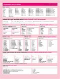 Grammatica ceca in pillole / Česká gramatika v kostce – italská verze
