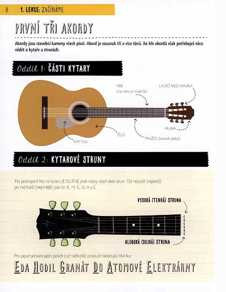 Náhled Jak se naučit hrát na kytaru v 10 lekcích