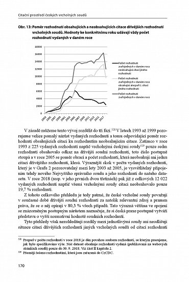 Náhled Citační analýza judikatury