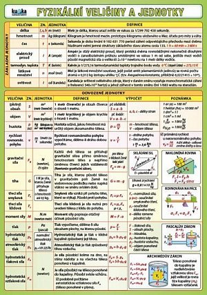 Fyzikální veličiny a jednotky