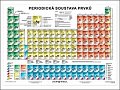 Periodická soustava prvků, 1.  vydání