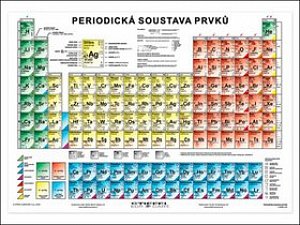 Periodická soustava prvků, 1.  vydání