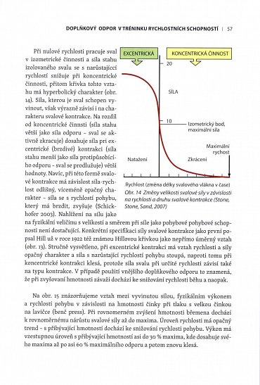 Náhled Doplňkový odpor v tréninku rychlostních schopností