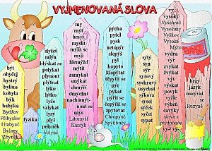 Vyjmenovaná slova / Věta a souvětí (karta)