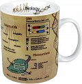Hrnek - Biologie / Biology